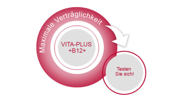 VITA-PLUS +B12+ Testen Sie sich auf Vitaminmangel!